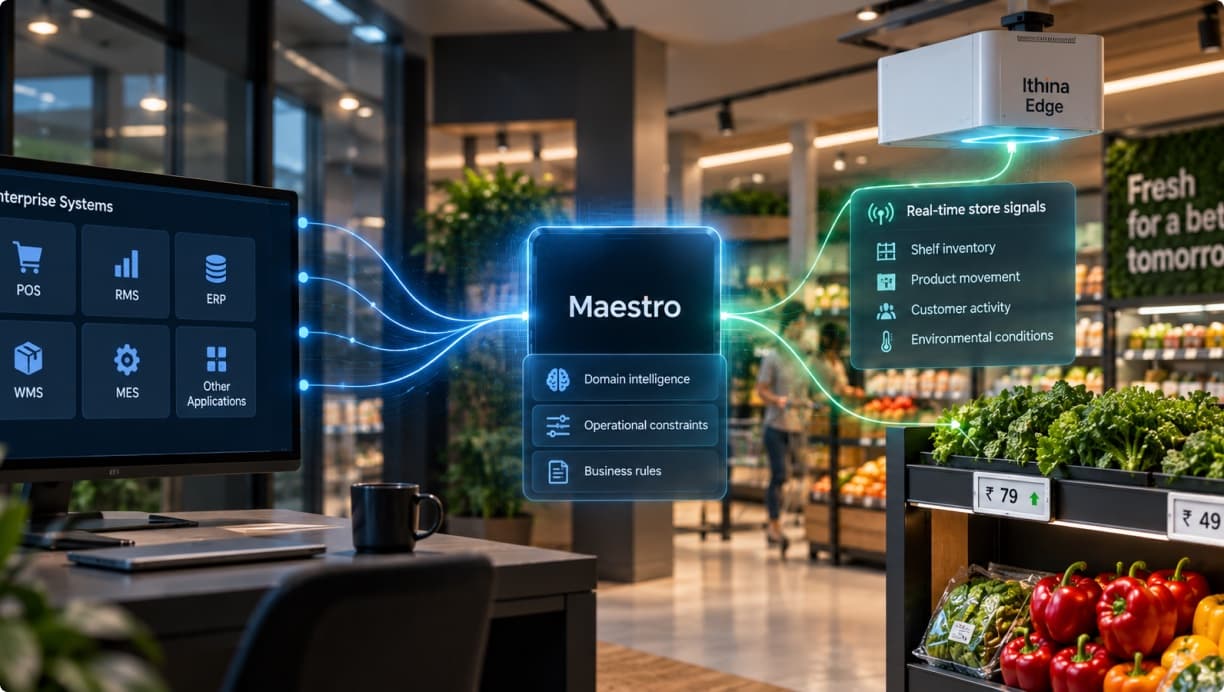 Enterprise data resolved into operational context at a desk