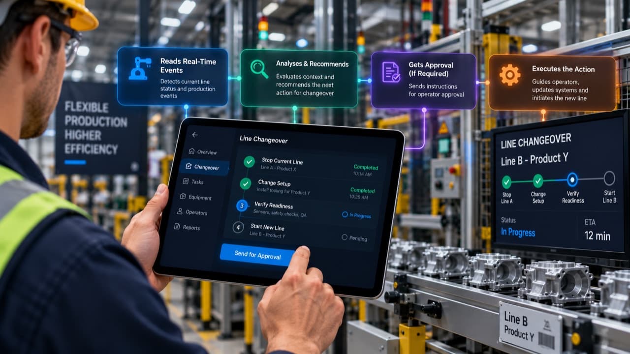 Maestro guiding a line changeover on a tablet — reading line events, recommending the next step, getting approval and starting the new line
