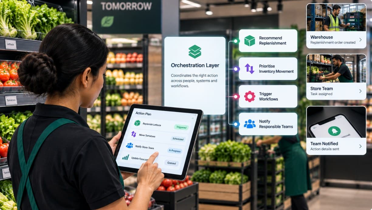 Orchestration layer recommending replenishment and notifying the store team