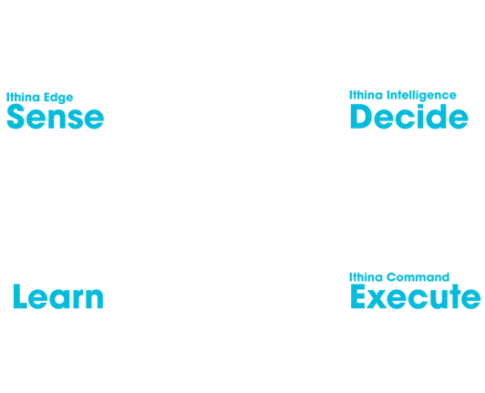 Ithina's Closed Loop Intelligence: Sense, Decide, Execute, Learn